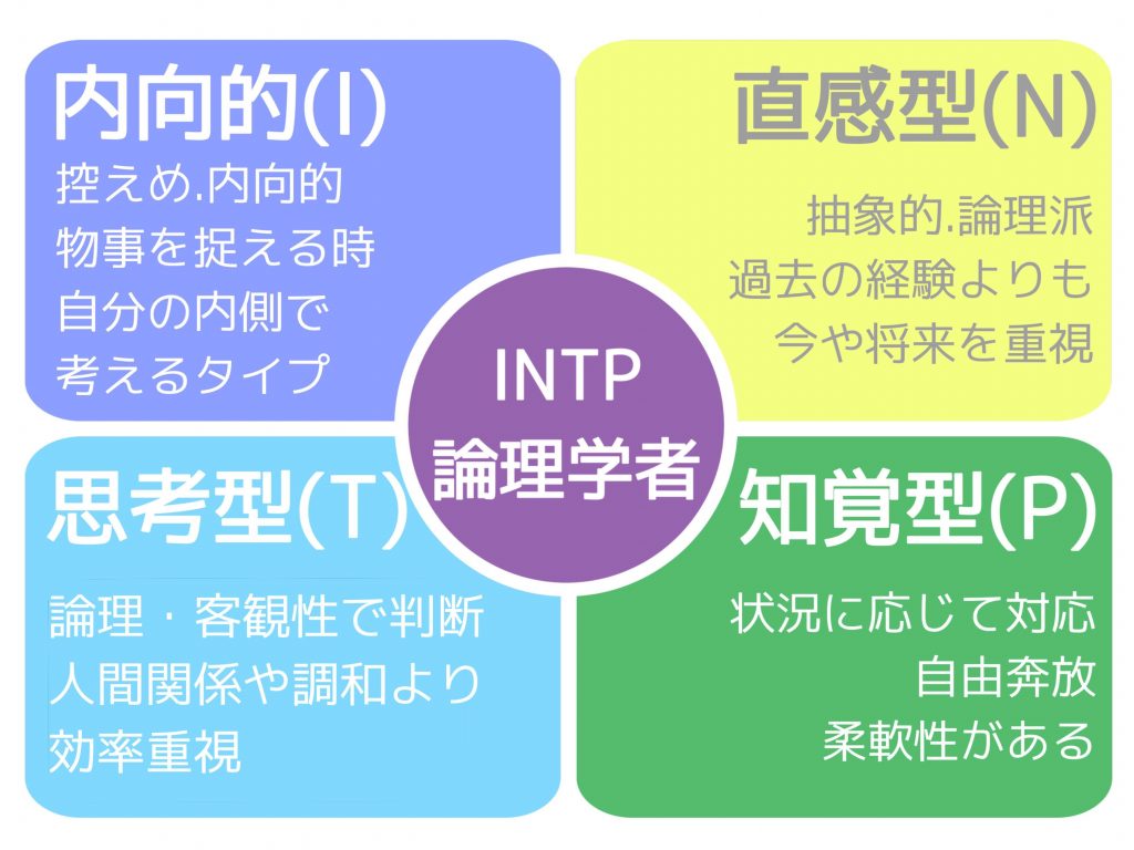 INTP（研究者タイプ）に向いている職業