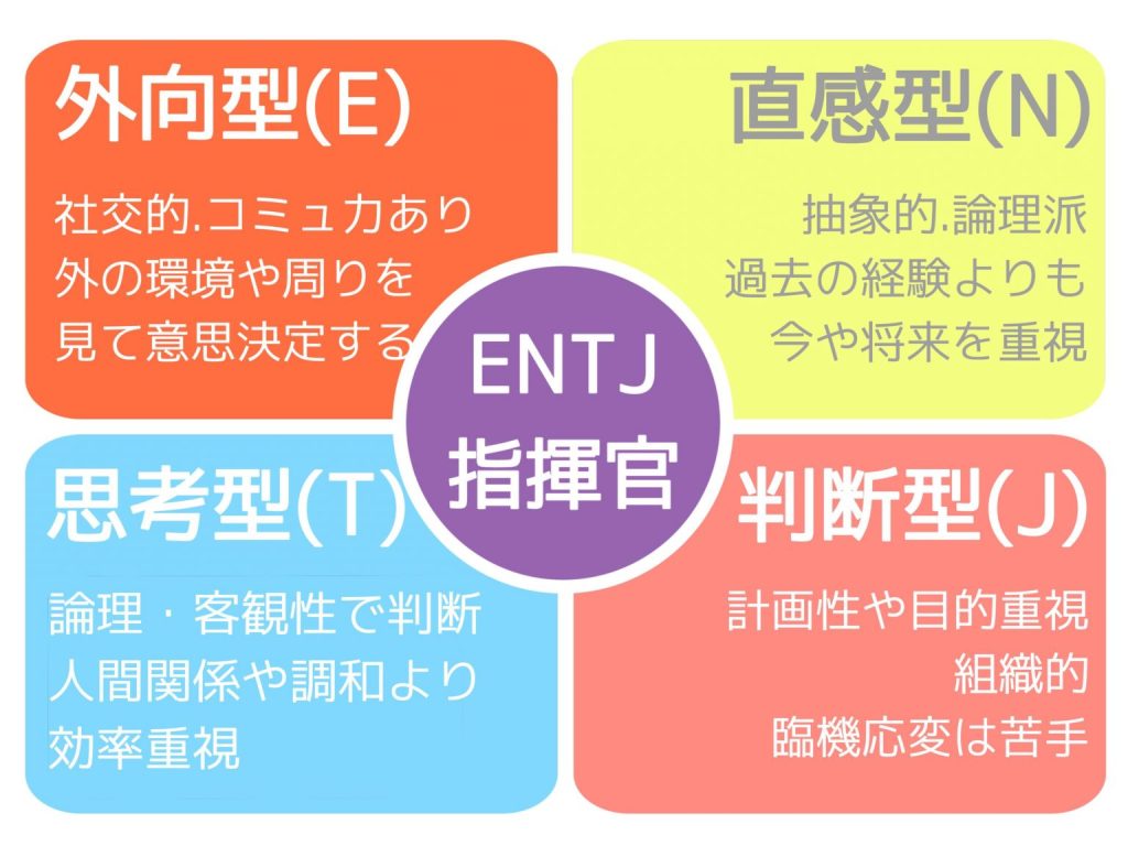 ENTJ（指揮官）に向いている職業