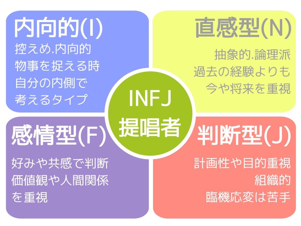 INFJ（提唱者タイプ）に向いている職業