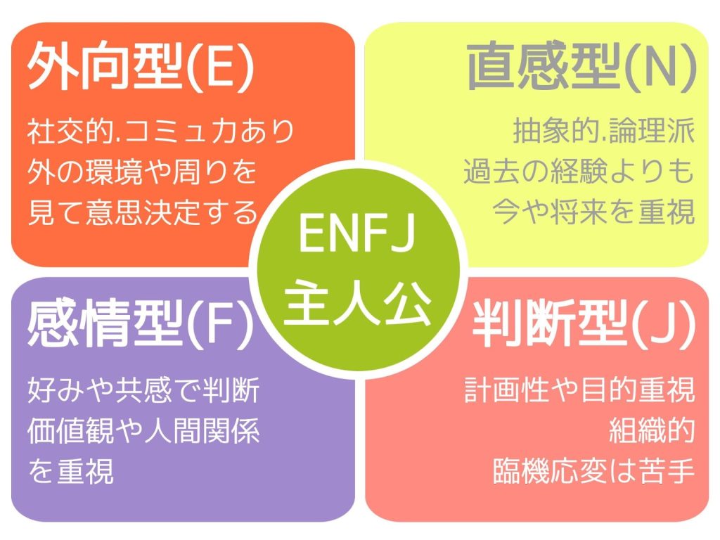 ENFJ（主人公タイプ）に向いている職業