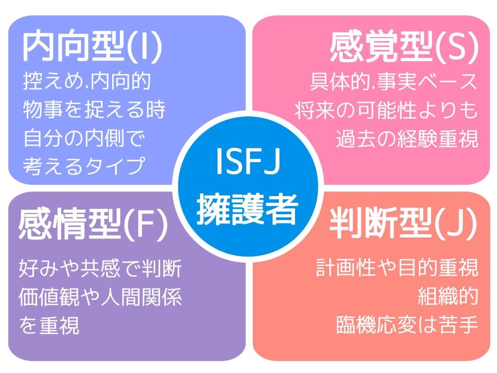 ISFJ（擁護者型タイプ）に向いている職業