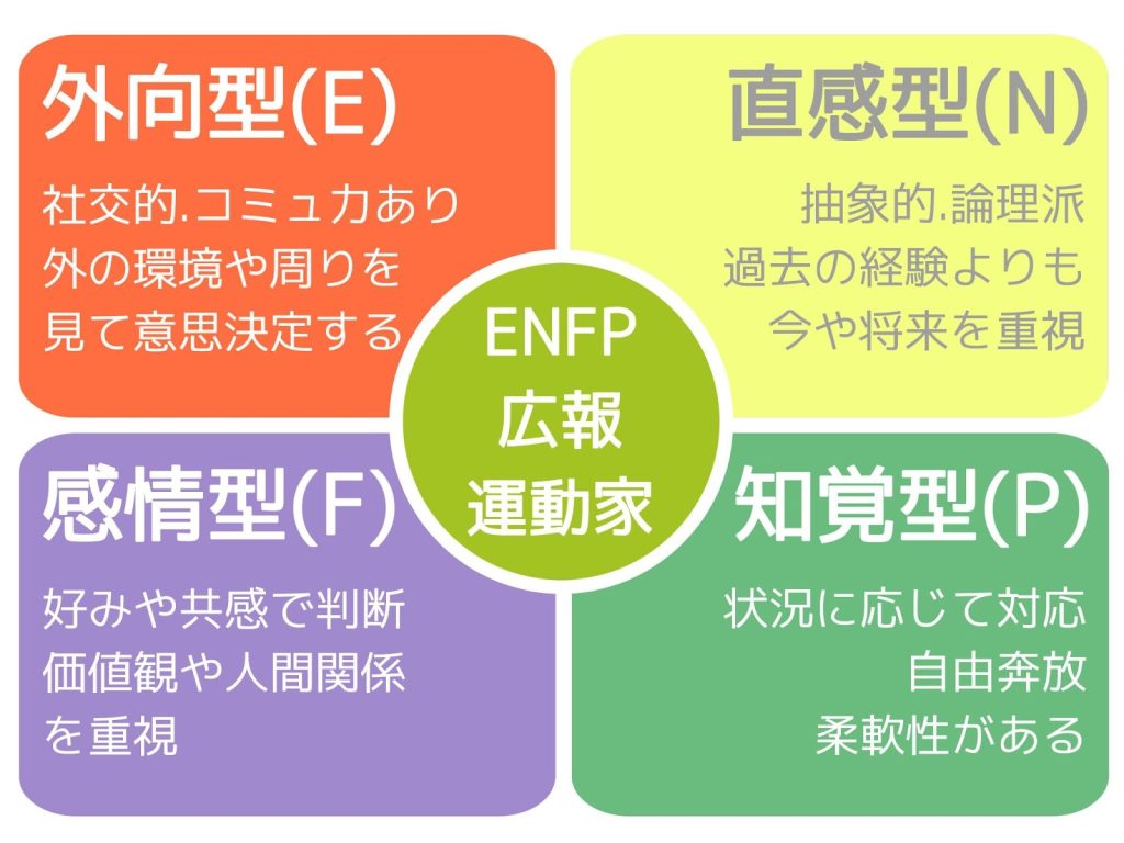 ENFP（広報運動家タイプ）に向いている職業